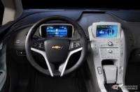 Перспективите пред General Motors