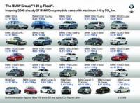BMW на 79-то международно автомобилно изложение Женева 2009