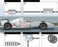 Kinetic Energy Recovery Systems във Формула1 - за и против