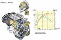 FORD и PSA Peugeot Citroën стартират разработка на EURO 6 дизели