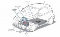 Автосалон Женева 2011: Европейска премиера за електрическата Toyota iQ