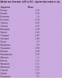 Фирми ще "изгорят" заради горивата