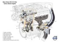 Volvo представя Start/Stop технология с автоматична скоростна кутия