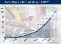 Bosch произведе 75 милиона ESP системи