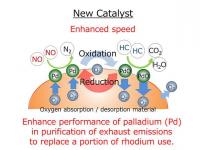 Honda разработи нов катализатор