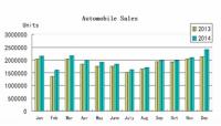 Китай с ръст от почти 7% през 2014-та