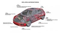 Лек, по-лек, новият Opel Astra