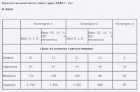 През 2016 г. годишната цена на винетка за леки автомобили ще бъде 97 лв.