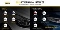 Renault с 10 нови модела през тази година