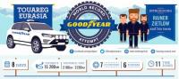 Гуми на Goodyear с нов опит за световен рекорд в Евразия