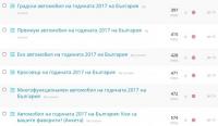 Победителите в анкетата “Автомобил на годината 2017 на България: Кои са вашите фаворити?”