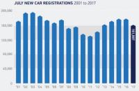 Ford Focus е най-продаваната кола във Великобритания