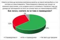 Новата система за таксуване по пътищата се възприема като справедлива
