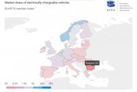 Пазарният дял на електромобилите у нас е само 0.05%