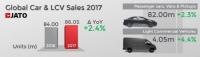 Най-продаваните автомобилни марки и модели на 2017 година