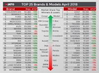 Топ 10 на най-продаваните нови коли в Европа. Вижте кои са те
