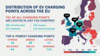 Основният проблем за електромобилите е …
