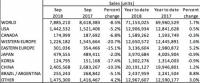 71.153 млн продадени нови леки коли от началото на годината