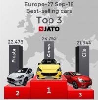 Opel Corsa: Най-продаваната нова кола в Европа през септември