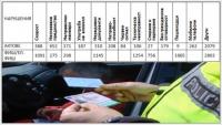 За 2 месеца шофьорите в София станаха с 1086 по-малко