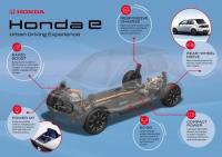 HONDA с още подробности за електромобила HONDA E