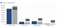 Търговските автомобили с ръст от 6.5% в Европа от началото на годината