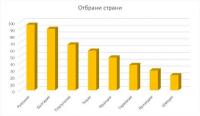 Най-безопасните и най-рискованите пътища в Европа