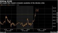 Петролът премина границата от $100 за първи път от 2014 г.