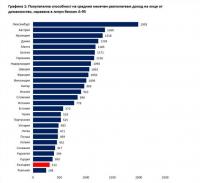 За тубата бензин и разликите в ЕС
