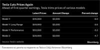 Tesla отново понижи цените за моделите си в САЩ