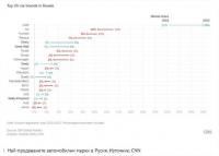 Китай заема мястото на Запада на руския автомобилен пазар