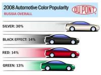 Най-популярните цветове за автомобили